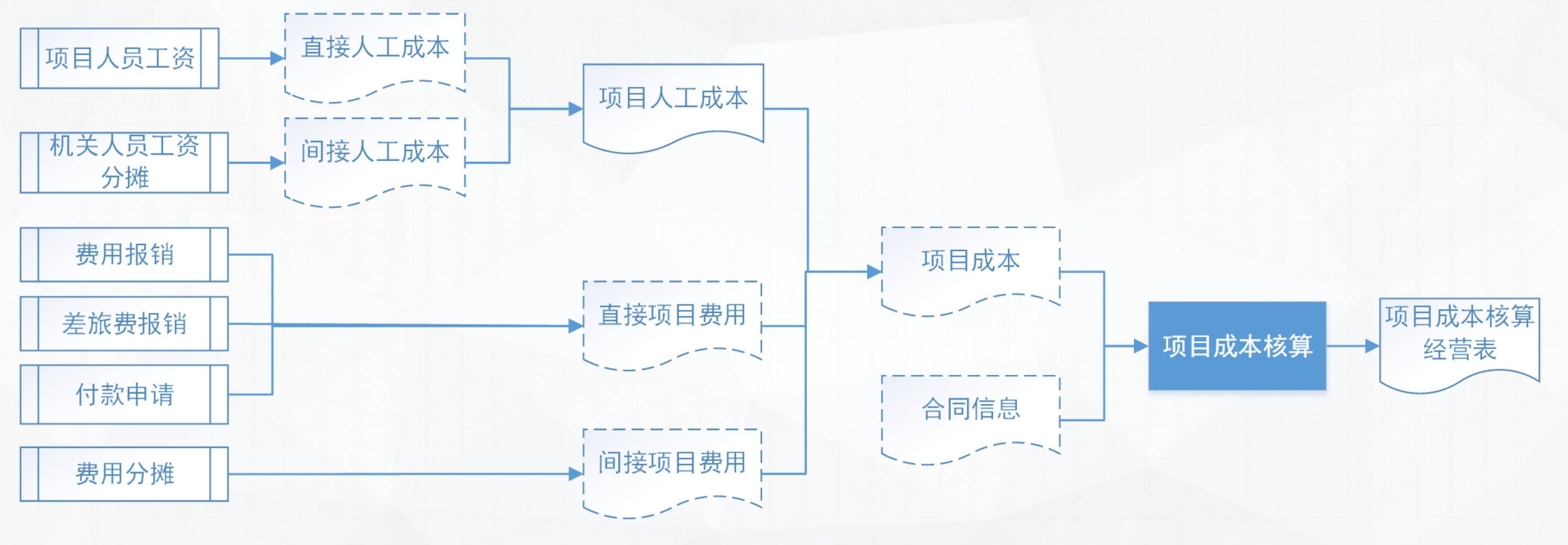 老澳门开门奖结果查询